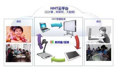 我國(guó)中小學(xué)教師教育信息技術(shù)的應(yīng)用狀況及其影響因素——基于全國(guó)數(shù)據(jù)庫(kù)的實(shí)證分析