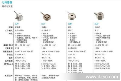 探索大量程力傳感器的奧秘 從原理到應用